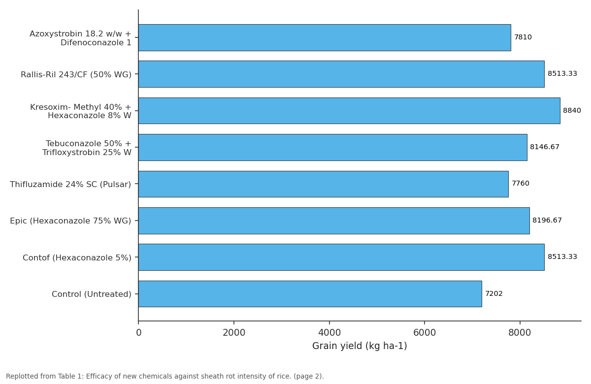 Replotted from Table 1 (page 2) of the original paper. Every bar is the paper's own table value.