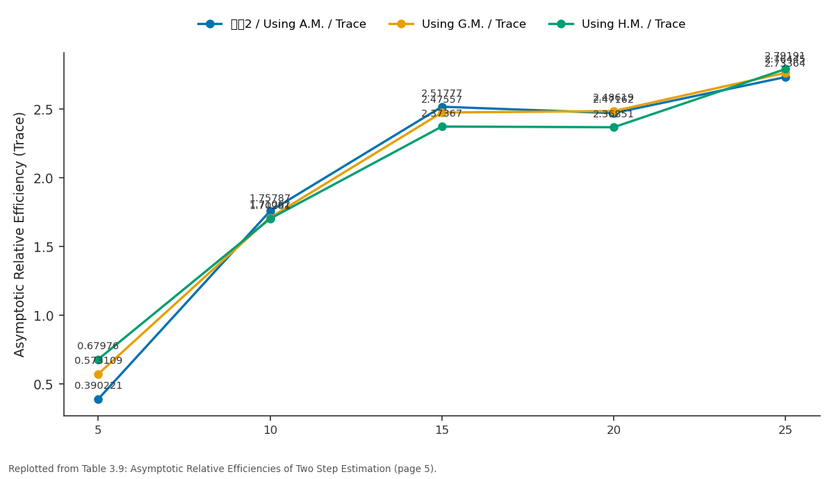 Replotted from Table 3 (page 5) of the original paper. Every bar is the paper's own table value.