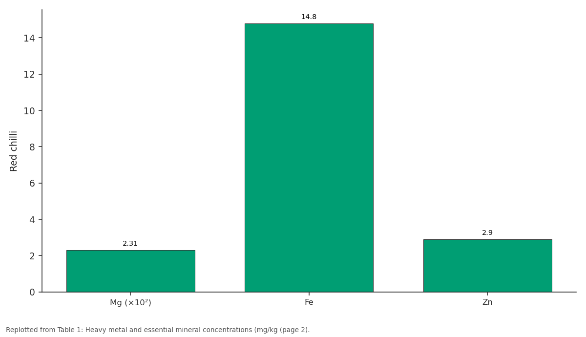 Replotted from Table 1 (page 2) of the original paper. Every bar is the paper's own table value.