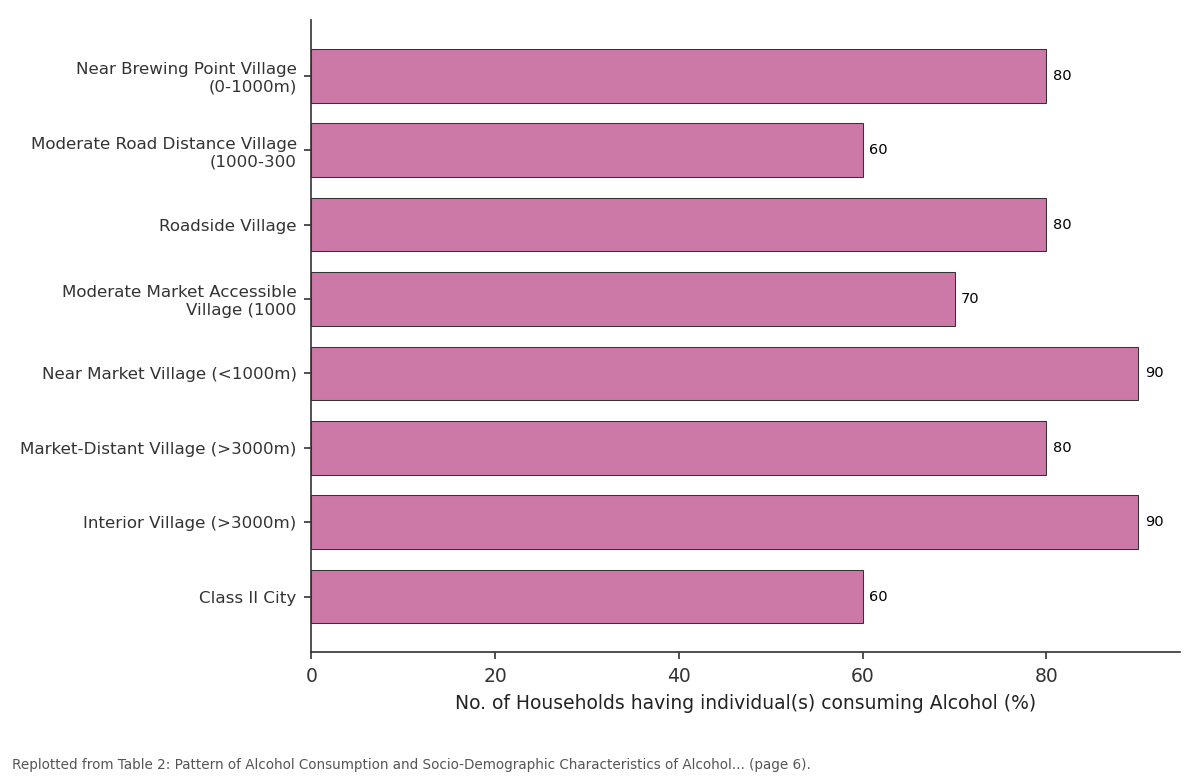 Replotted from Table 2 (page 6) of the original paper. Every bar is the paper's own table value.