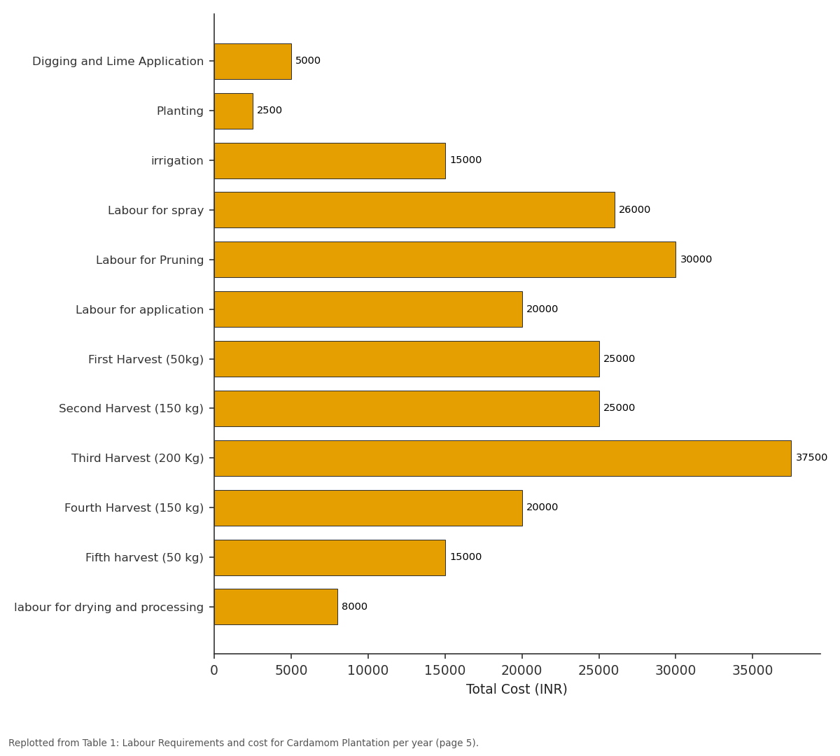 Replotted from Table 1 (page 5) of the original paper. Every bar is the paper's own table value.