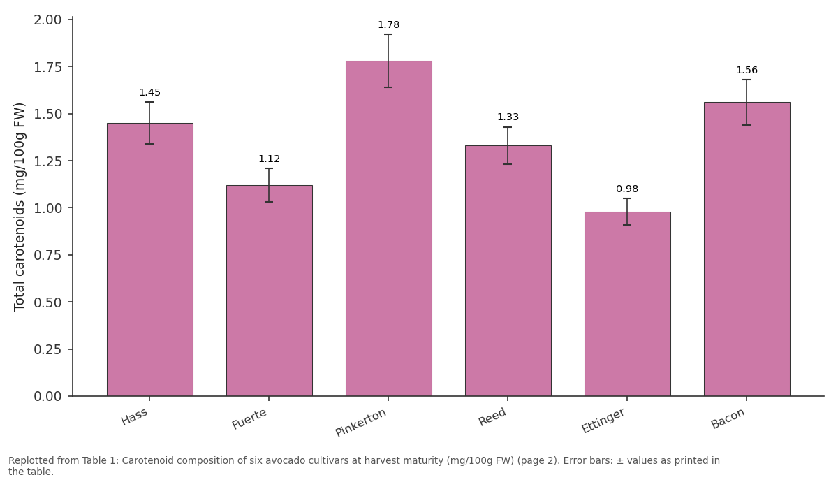 Replotted from Table 1 (page 2) of the original paper. Every bar is the paper's own table value.