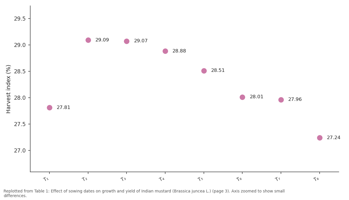 Replotted from Table 1 (page 3) of the original paper. Every bar is the paper's own table value.