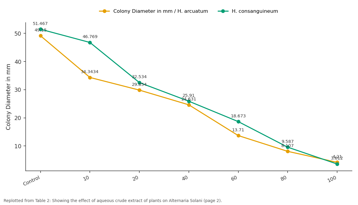 Replotted from Table 2 (page 2) of the original paper. Every bar is the paper's own table value.