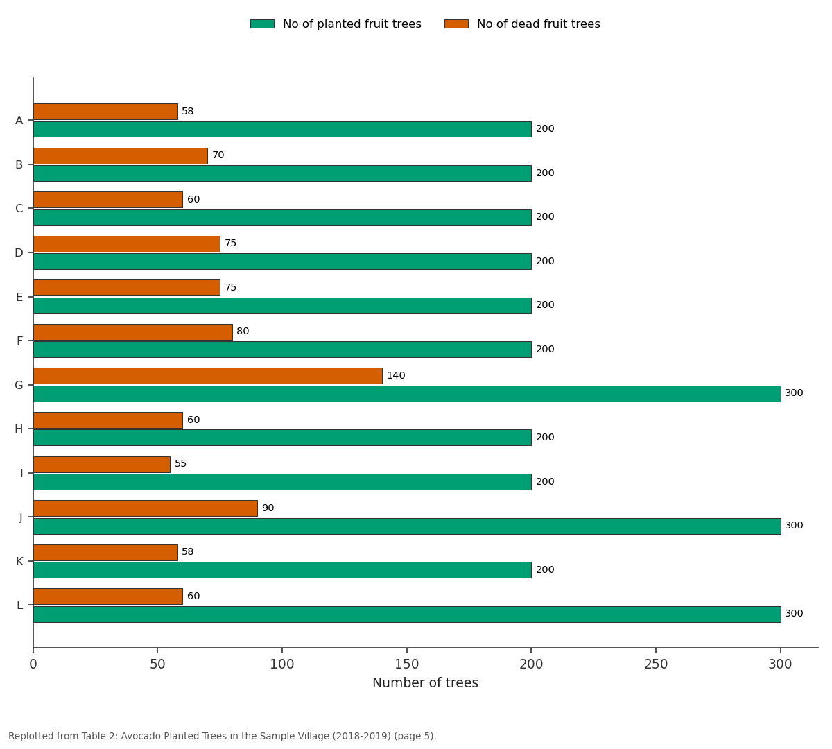 Replotted from Table 2 (page 5) of the original paper. Every bar is the paper's own table value.