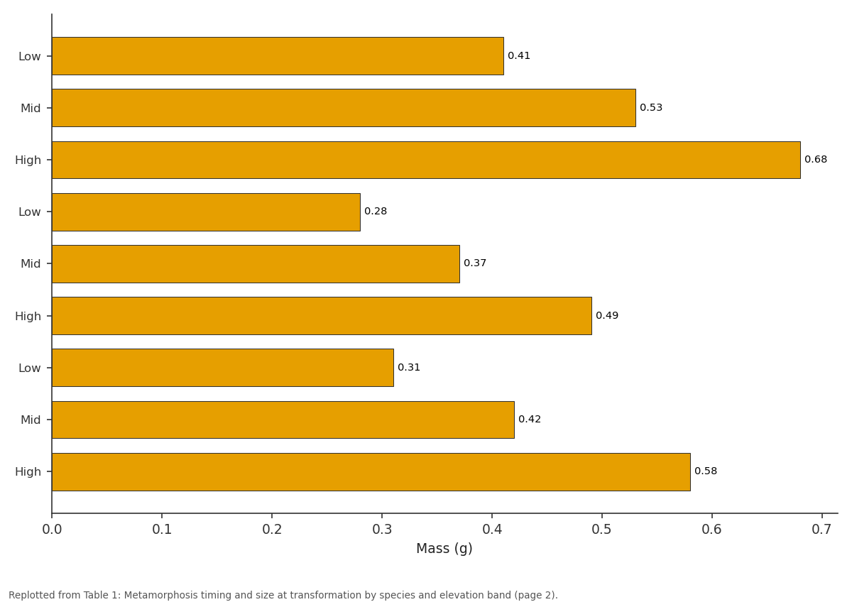 Replotted from Table 1 (page 2) of the original paper. Every bar is the paper's own table value.