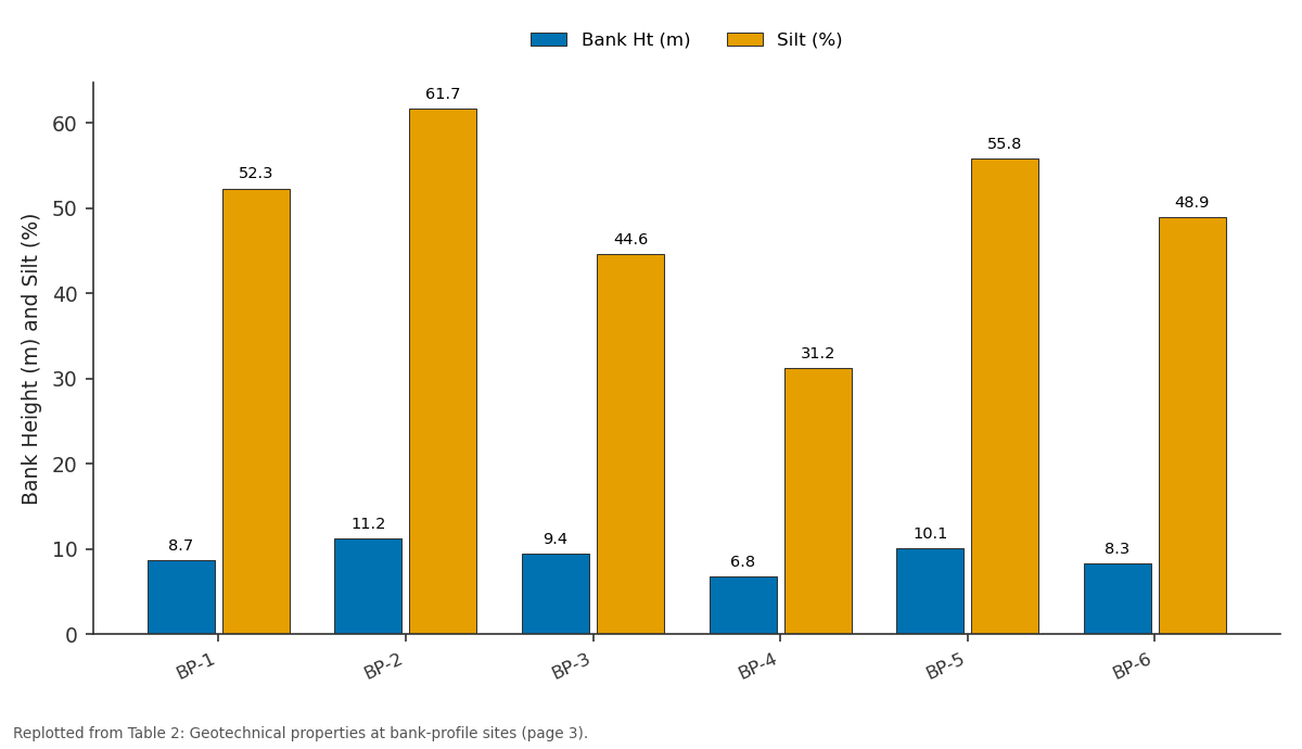 Replotted from Table 2 (page 3) of the original paper. Every bar is the paper's own table value.
