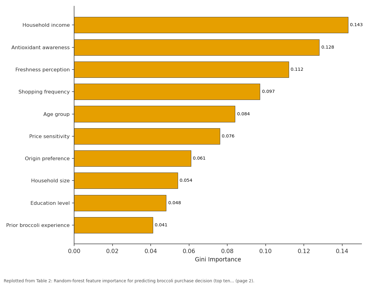 Replotted from Table 2 (page 2) of the original paper. Every bar is the paper's own table value.