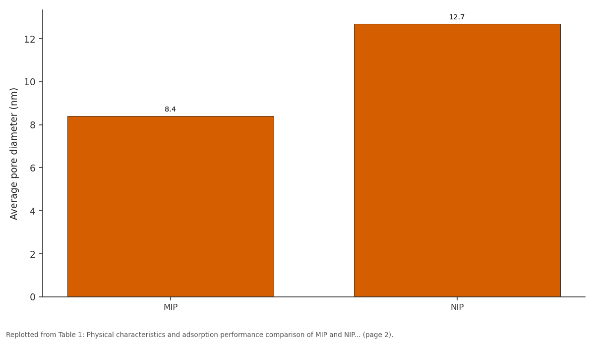 Replotted from Table 1 (page 2) of the original paper. Every bar is the paper's own table value.