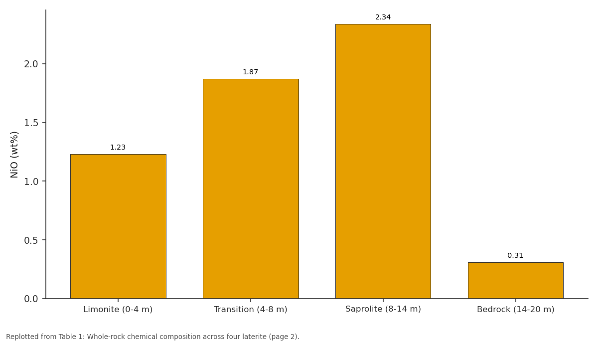 Replotted from Table 1 (page 2) of the original paper. Every bar is the paper's own table value.