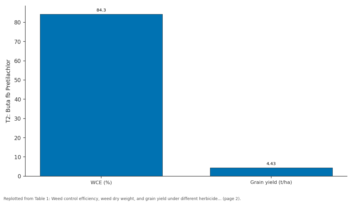 Replotted from Table 1 (page 2) of the original paper. Every bar is the paper's own table value.