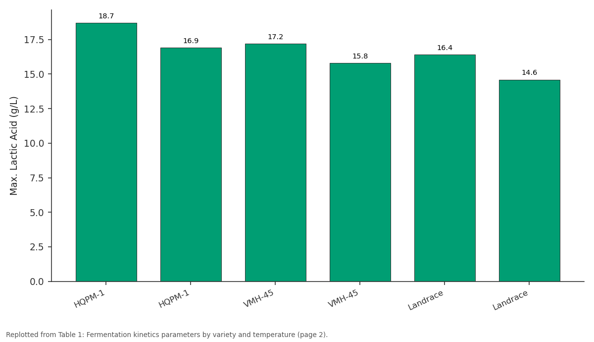 Replotted from Table 1 (page 2) of the original paper. Every bar is the paper's own table value.