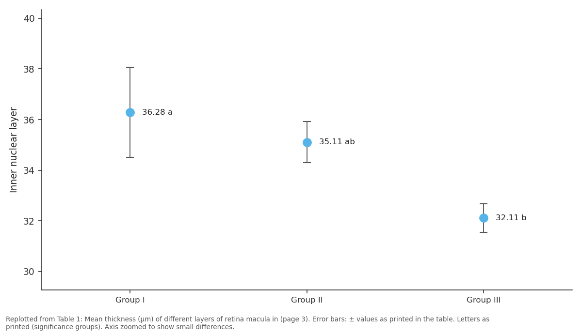 Replotted from Table 1 (page 3) of the original paper. Every bar is the paper's own table value.