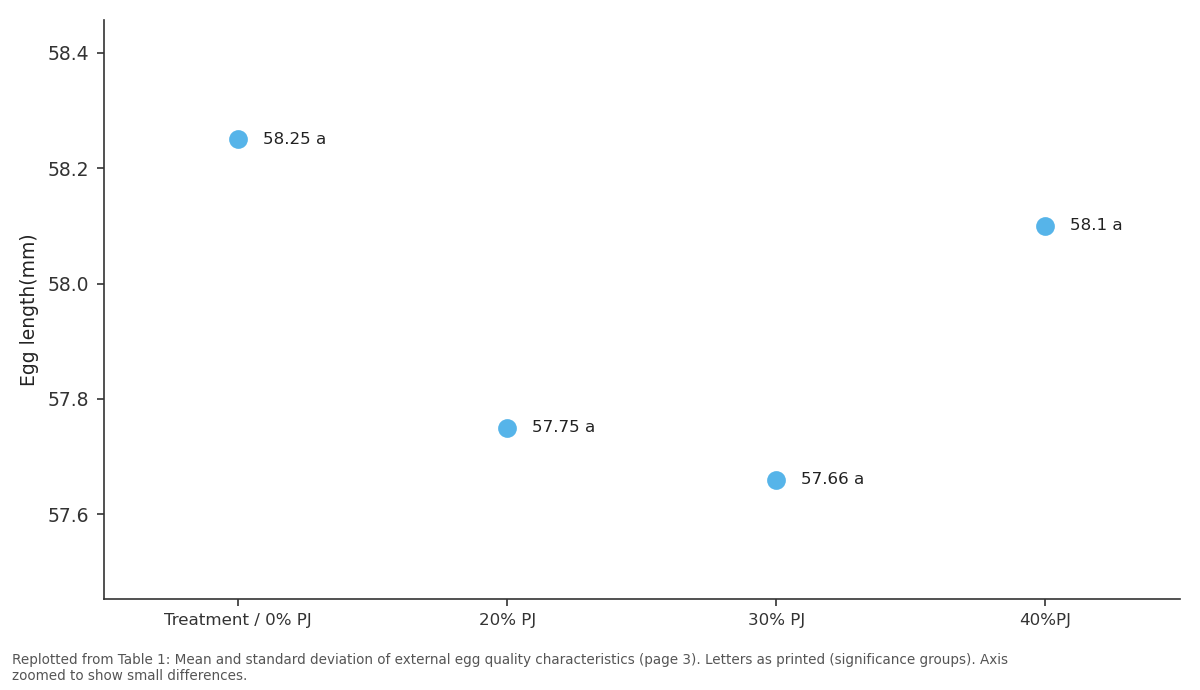 Replotted from Table 1 (page 3) of the original paper. Every bar is the paper's own table value.