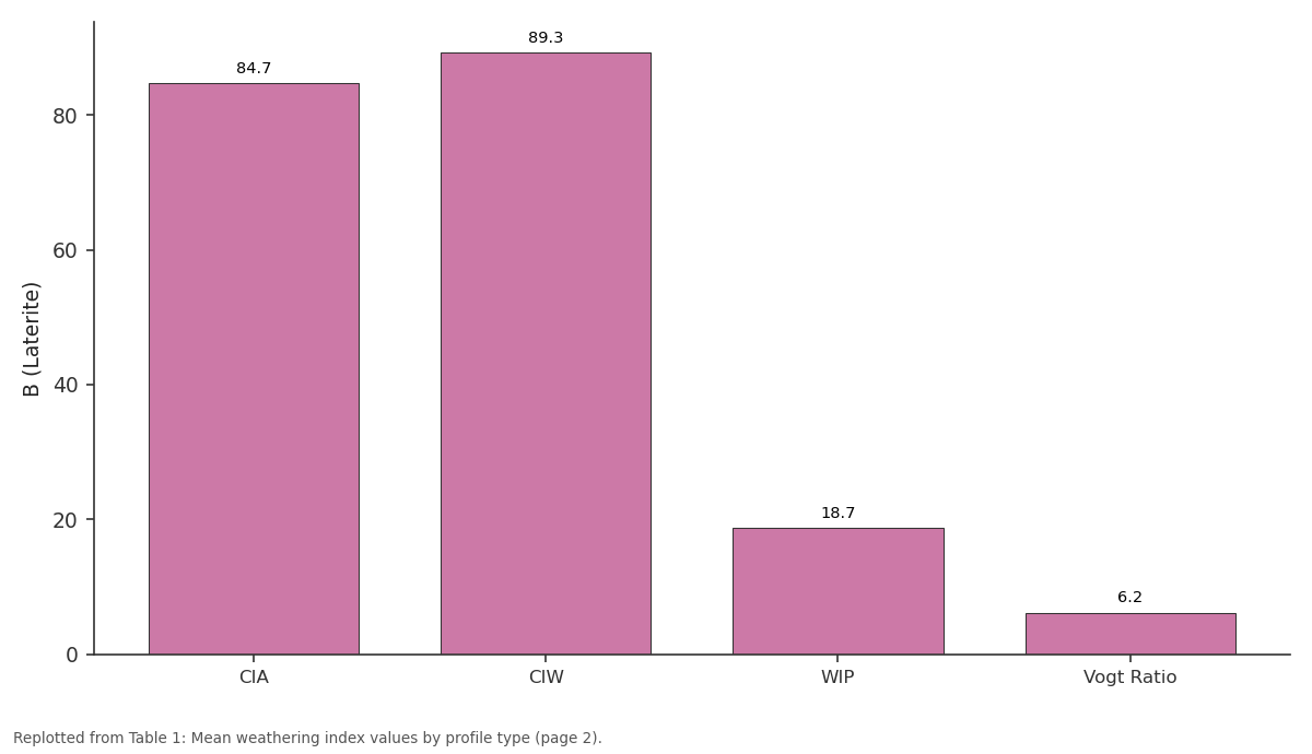 Replotted from Table 1 (page 2) of the original paper. Every bar is the paper's own table value.