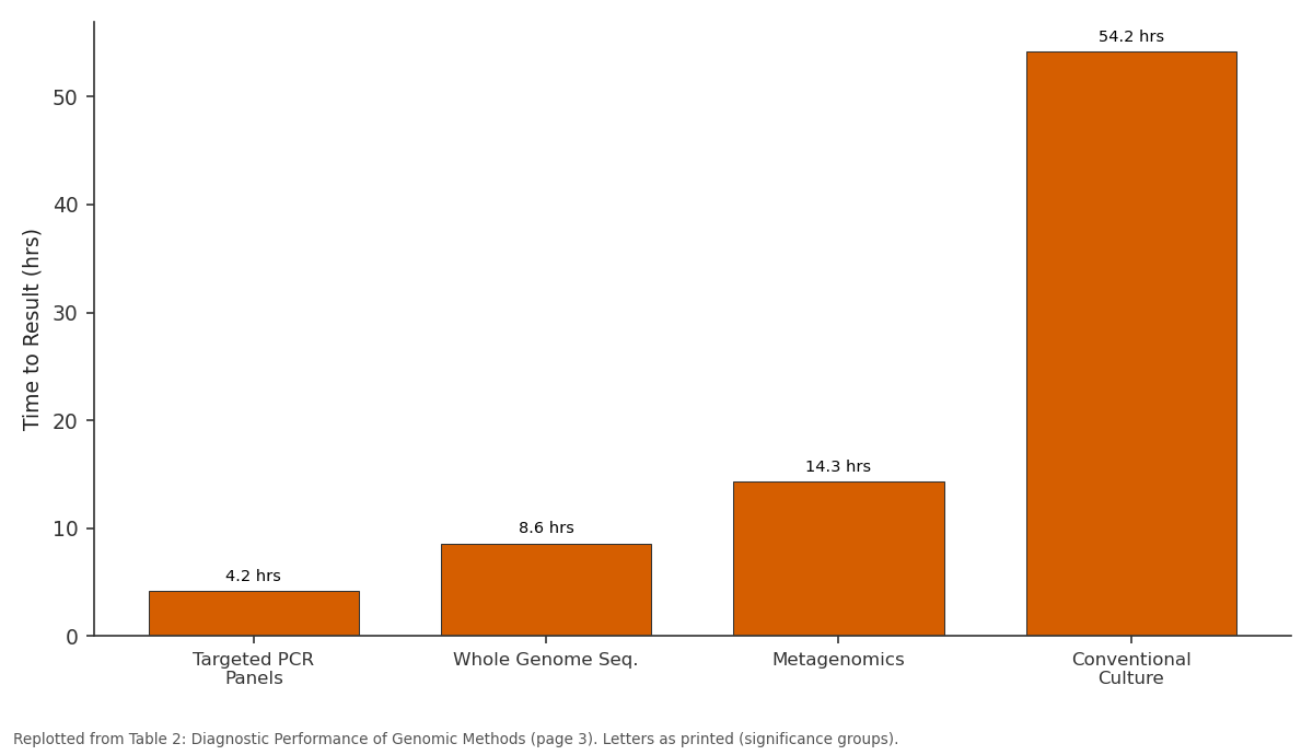 Replotted from Table 2 (page 3) of the original paper. Every bar is the paper's own table value.