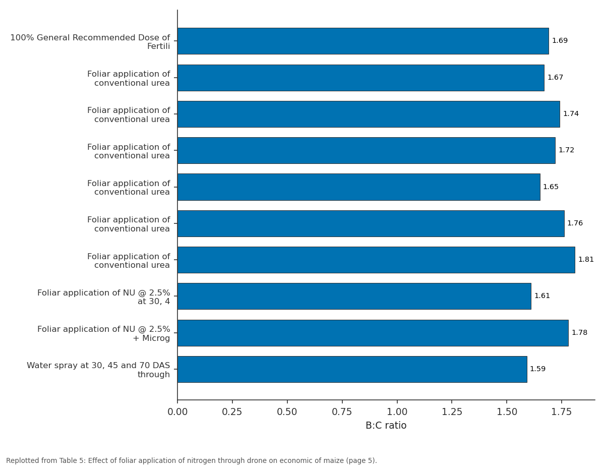 Replotted from Table 5 (page 5) of the original paper. Every bar is the paper's own table value.