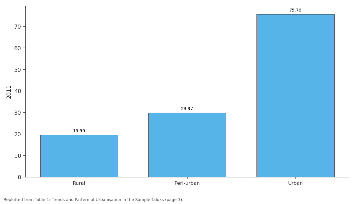 Replotted from Table 1 (page 3) of the original paper. Every bar is the paper's own table value.