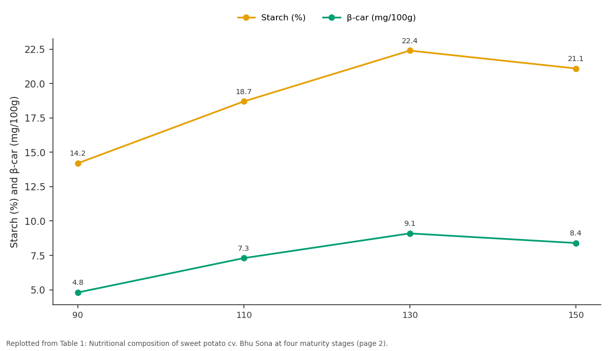 Replotted from Table 1 (page 2) of the original paper. Every bar is the paper's own table value.