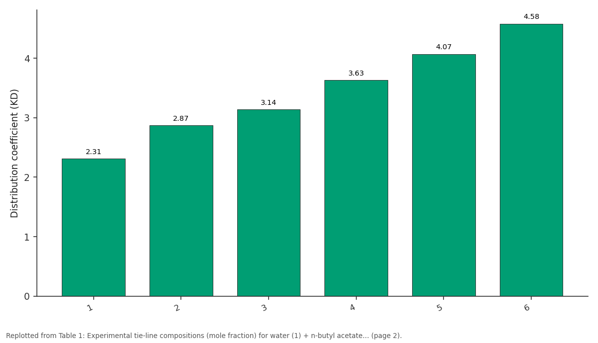 Replotted from Table 1 (page 2) of the original paper. Every bar is the paper's own table value.