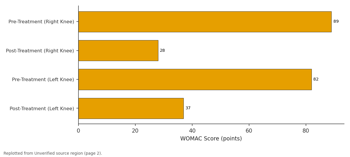 Replotted from a table (page 2) of the original paper. Every bar is the paper's own table value.