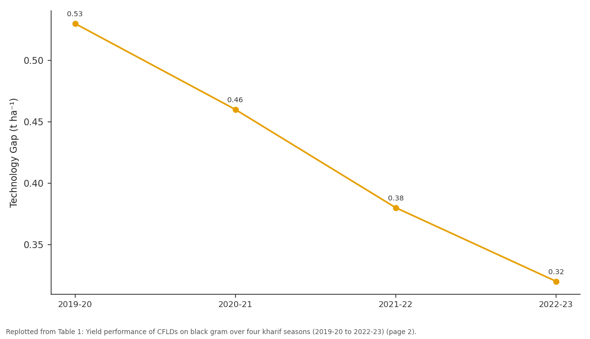Replotted from Table 1 (page 2) of the original paper. Every bar is the paper's own table value.