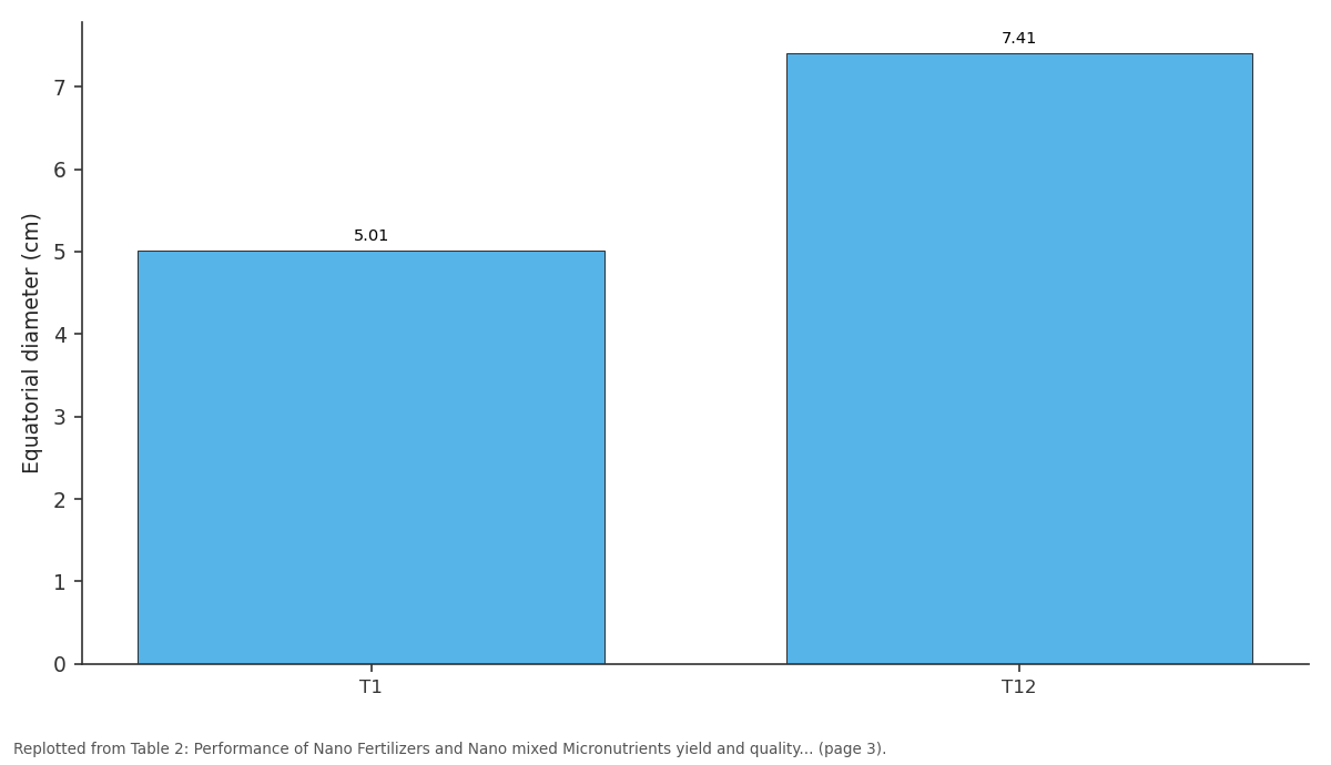 Replotted from Table 2 (page 3) of the original paper. Every bar is the paper's own table value.