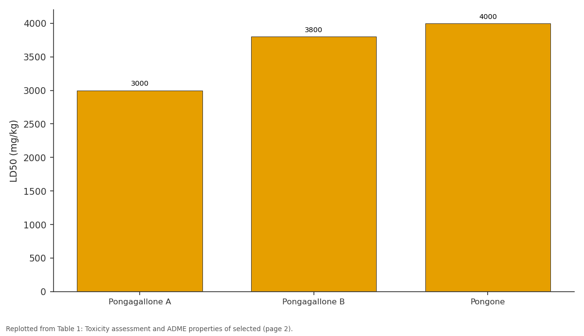 Replotted from Table 1 (page 2) of the original paper. Every bar is the paper's own table value.