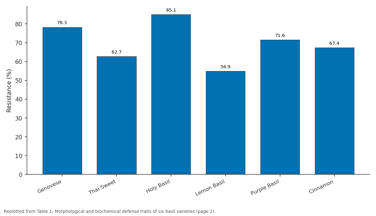 Replotted from Table 1 (page 2) of the original paper. Every bar is the paper's own table value.