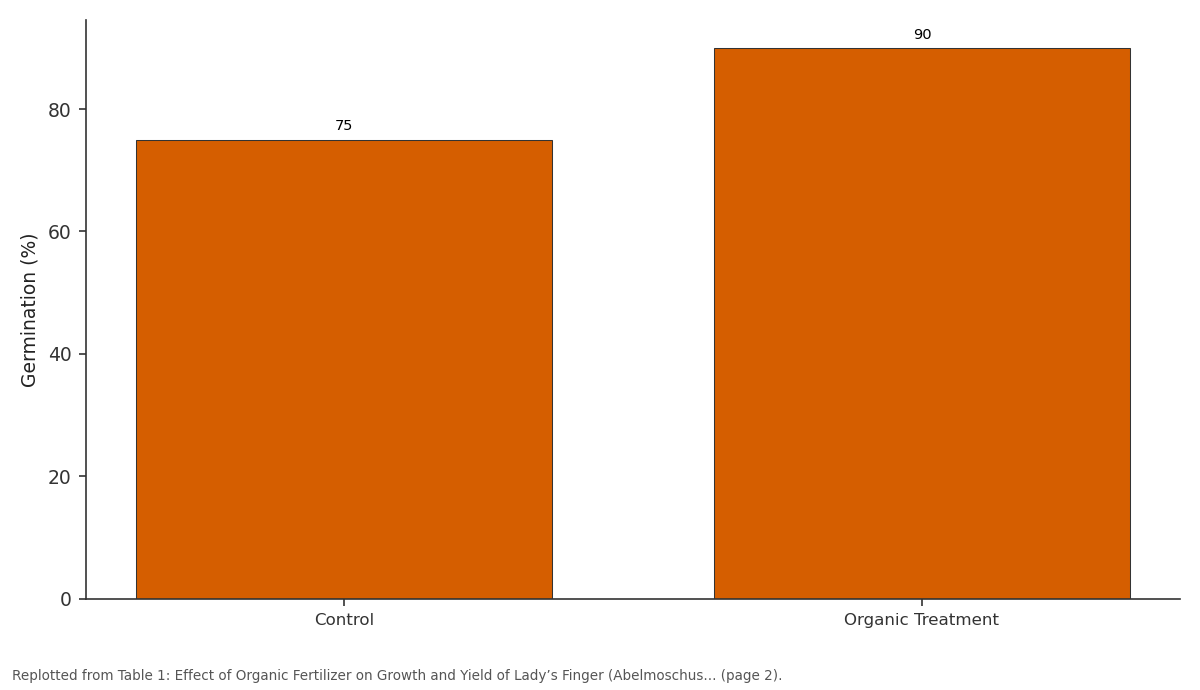Replotted from Table 1 (page 2) of the original paper. Every bar is the paper's own table value.