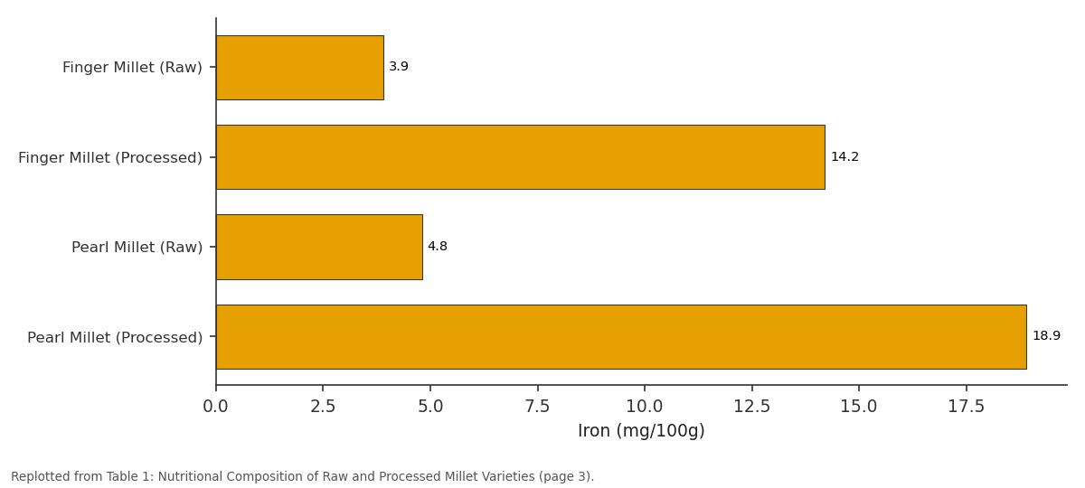 Replotted from Table 1 (page 3) of the original paper. Every bar is the paper's own table value.