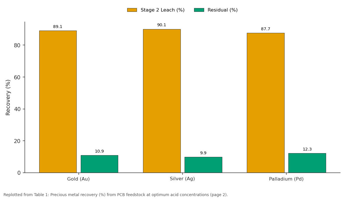 Replotted from Table 1 (page 2) of the original paper. Every bar is the paper's own table value.