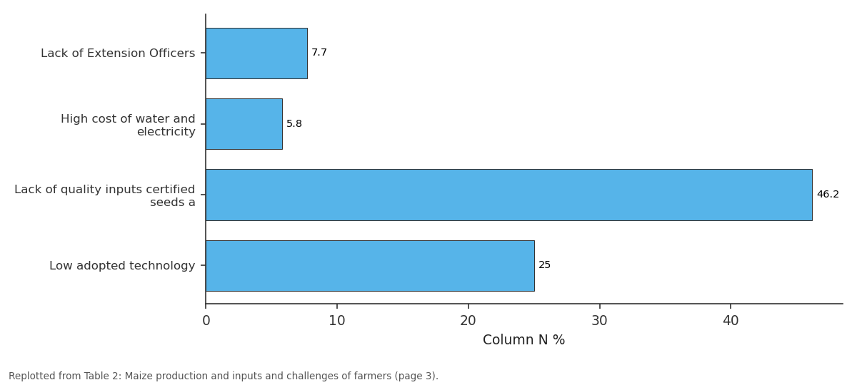 Replotted from Table 2 (page 3) of the original paper. Every bar is the paper's own table value.