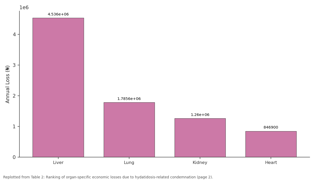 Replotted from Table 2 (page 2) of the original paper. Every bar is the paper's own table value.