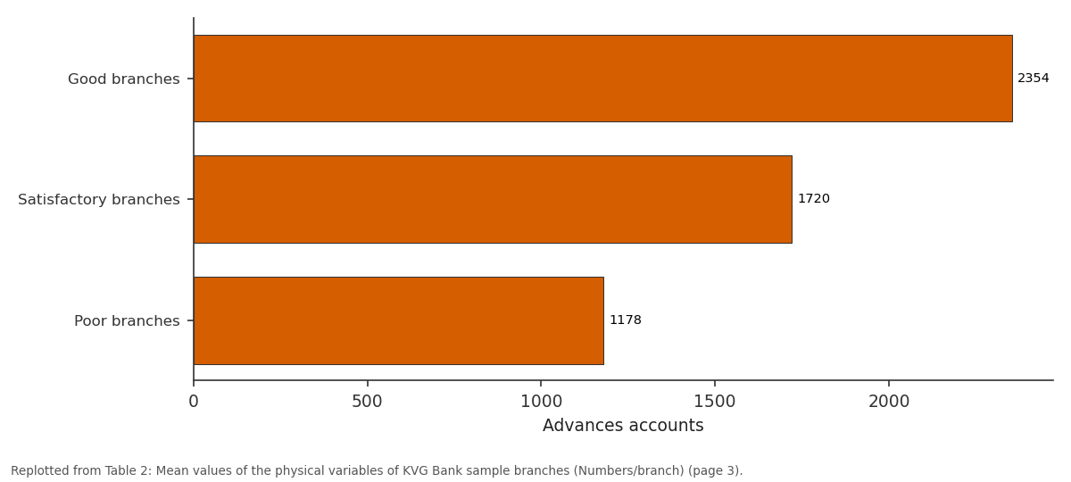 Replotted from Table 2 (page 3) of the original paper. Every bar is the paper's own table value.