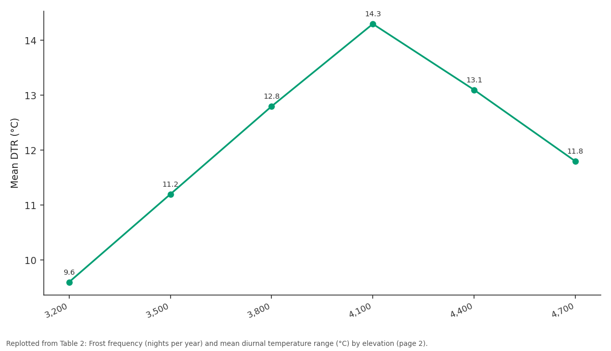 Replotted from Table 2 (page 2) of the original paper. Every bar is the paper's own table value.