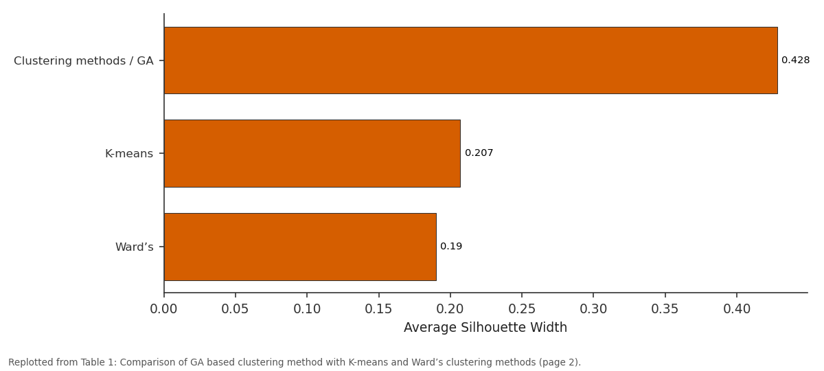 Replotted from Table 1 (page 2) of the original paper. Every bar is the paper's own table value.