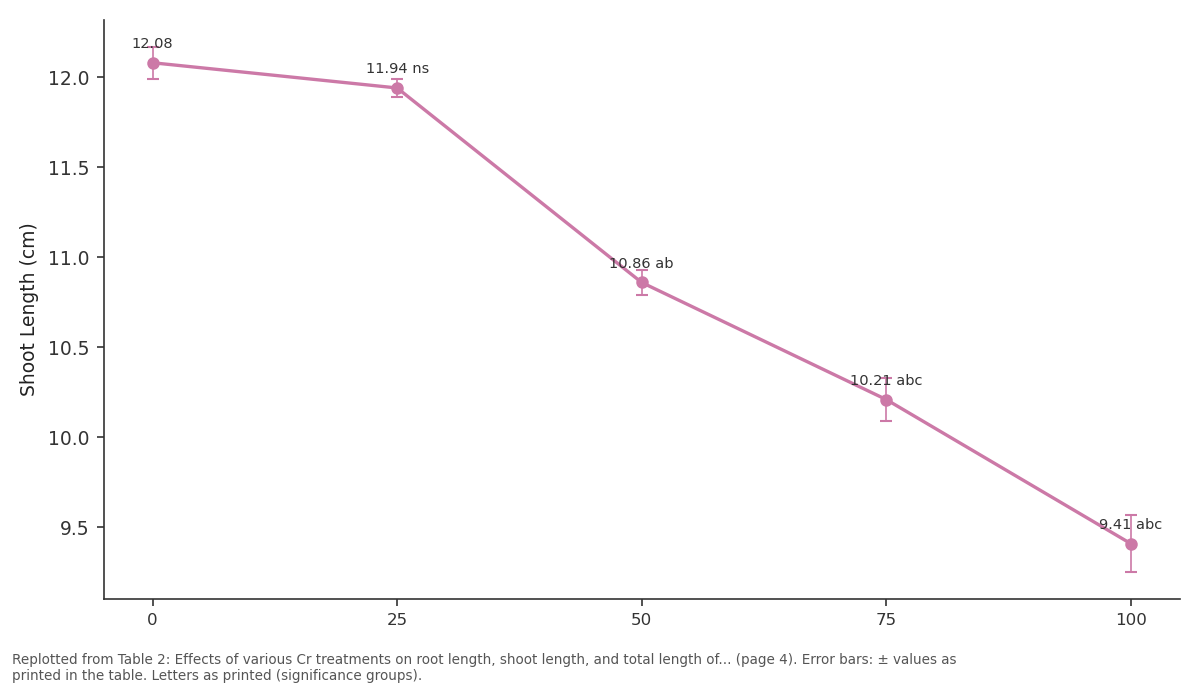 Replotted from Table 2 (page 4) of the original paper. Every bar is the paper's own table value.