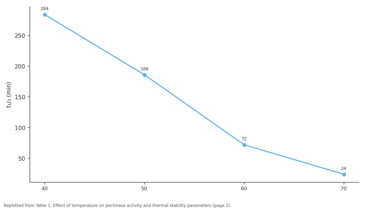 Replotted from Table 1 (page 2) of the original paper. Every bar is the paper's own table value.
