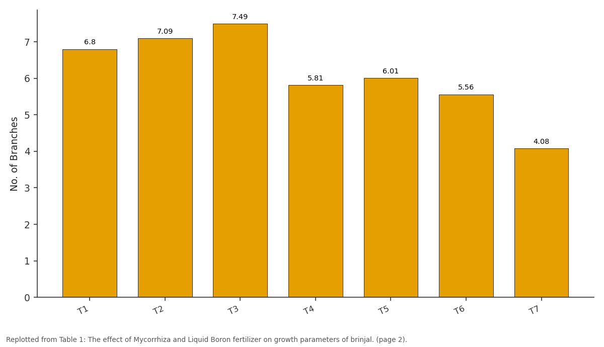 Replotted from Table 1 (page 2) of the original paper. Every bar is the paper's own table value.