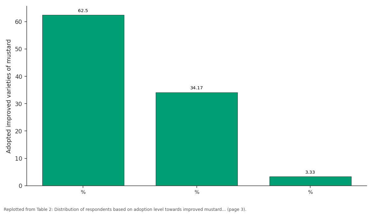 Replotted from Table 2 (page 3) of the original paper. Every bar is the paper's own table value.