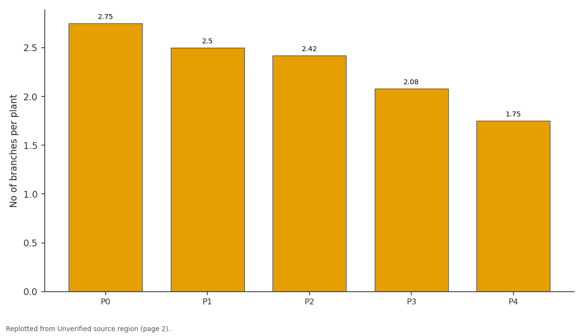 Replotted from a table (page 2) of the original paper. Every bar is the paper's own table value.
