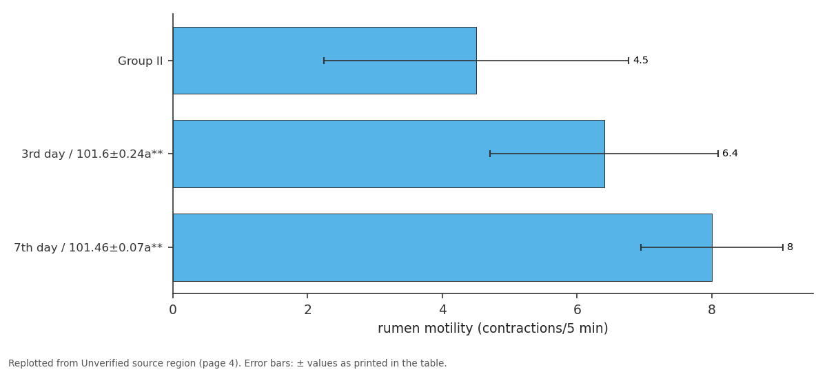 Replotted from a table (page 4) of the original paper. Every bar is the paper's own table value.