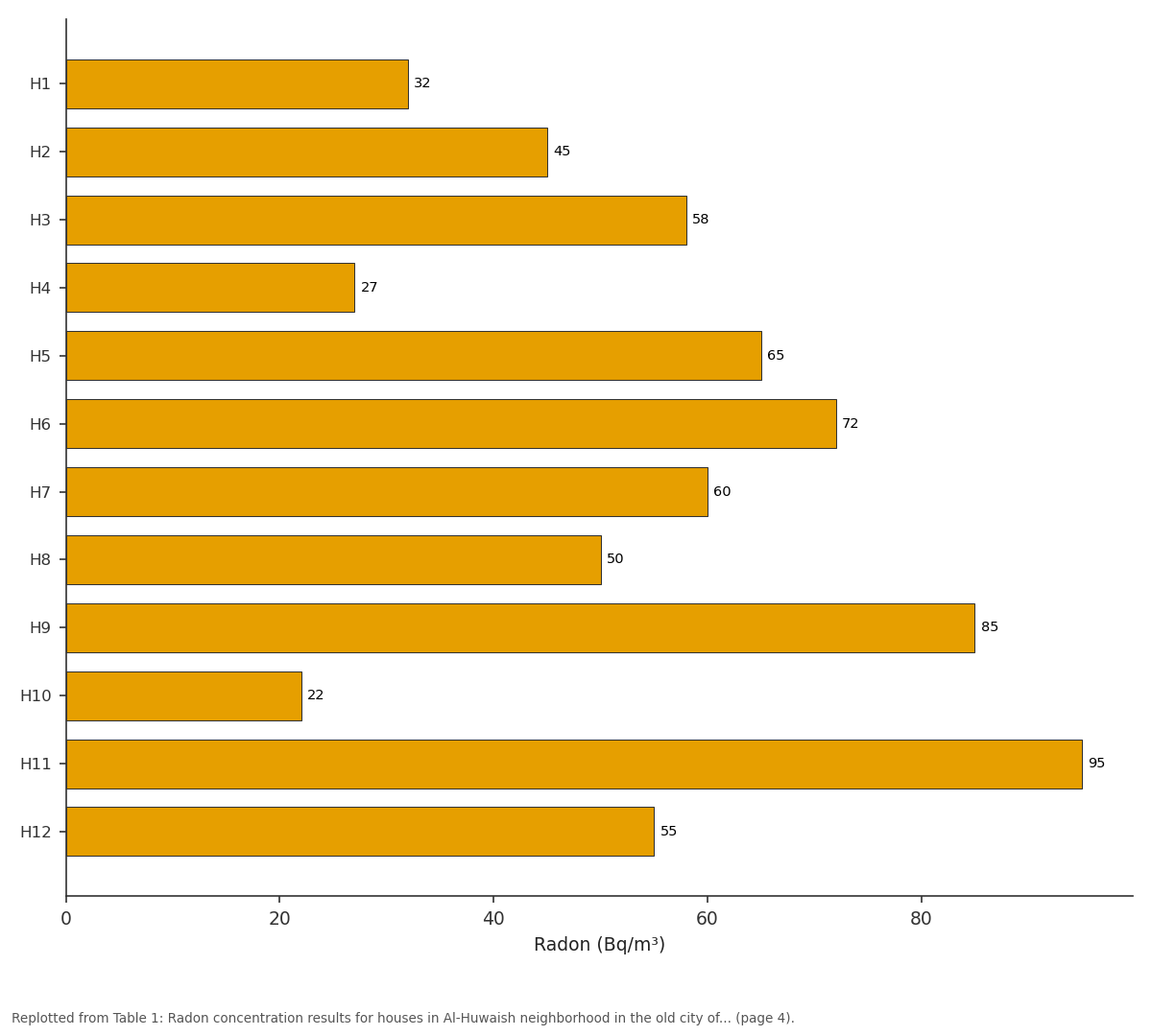 Replotted from Table 1 (page 4) of the original paper. Every bar is the paper's own table value.
