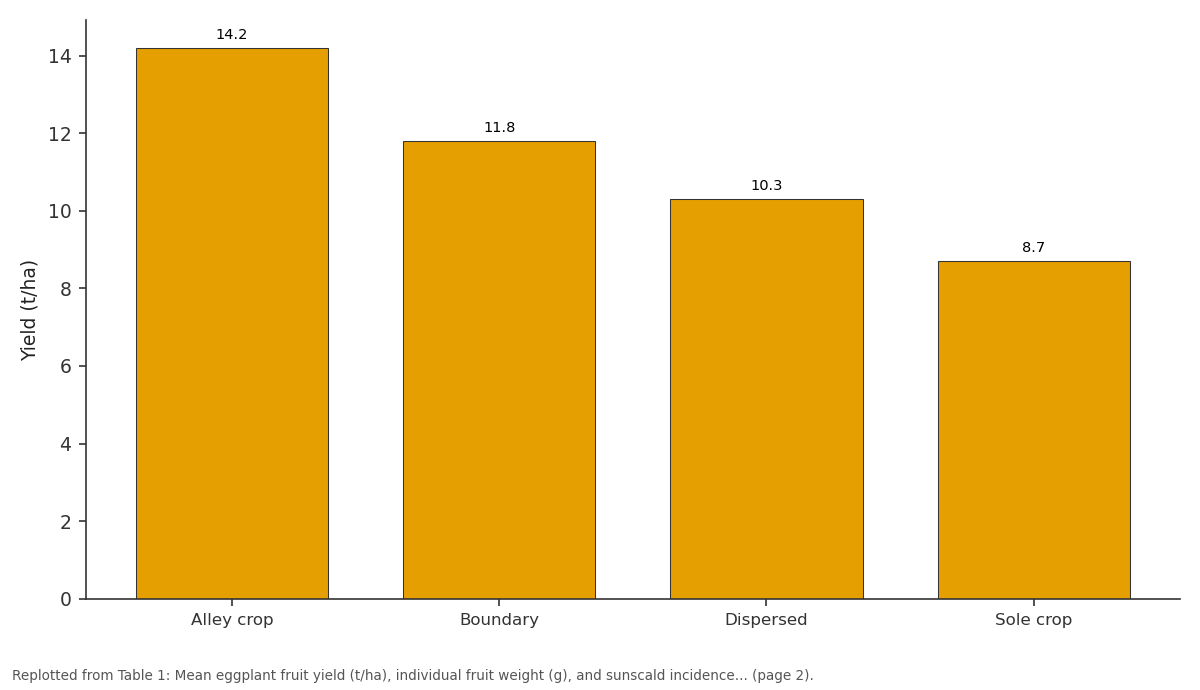 Replotted from Table 1 (page 2) of the original paper. Every bar is the paper's own table value.