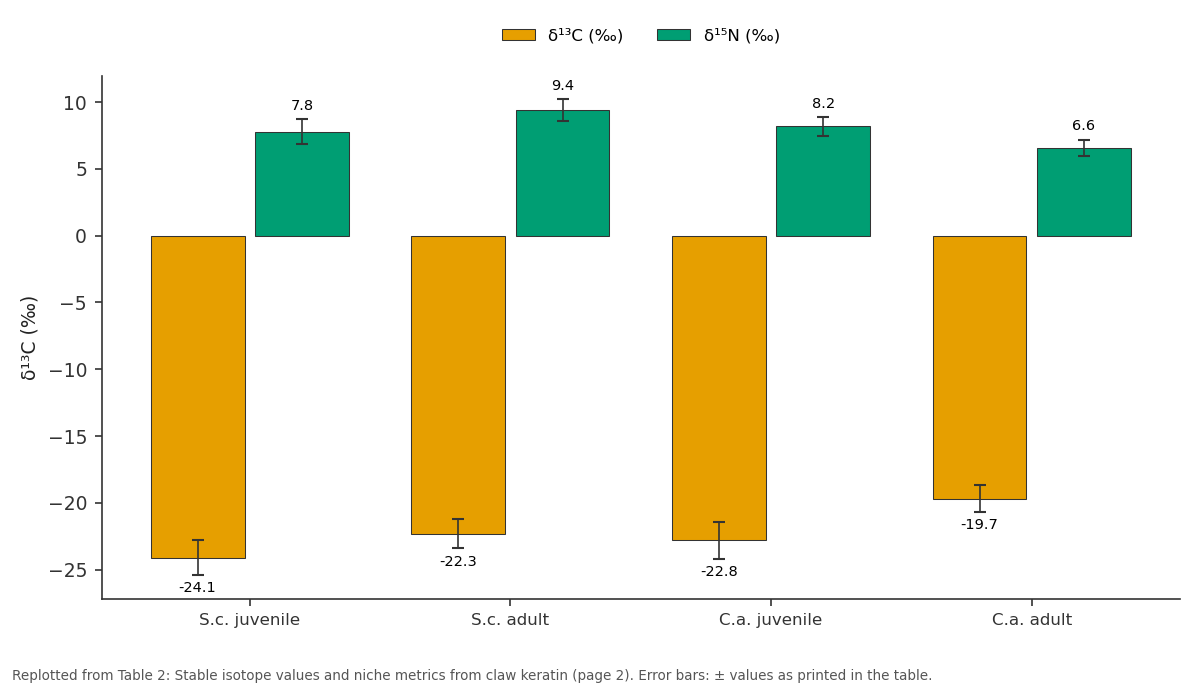 Replotted from Table 2 (page 2) of the original paper. Every bar is the paper's own table value.