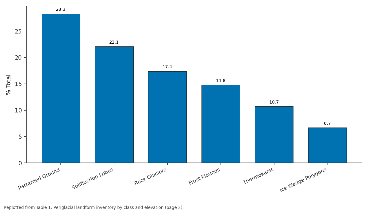 Replotted from Table 1 (page 2) of the original paper. Every bar is the paper's own table value.
