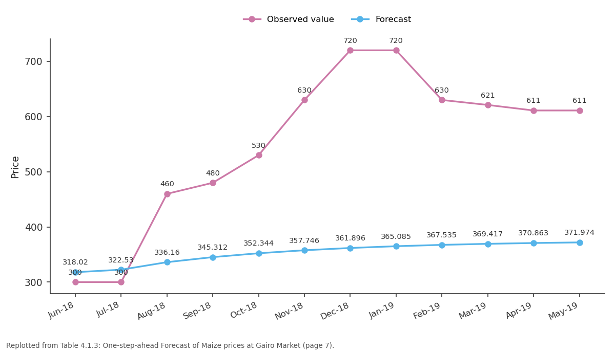 Replotted from Table 4 (page 7) of the original paper. Every bar is the paper's own table value.