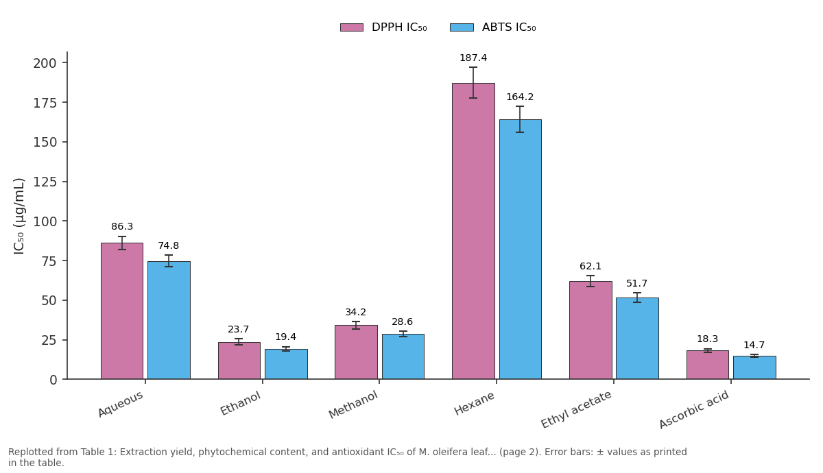 Replotted from Table 1 (page 2) of the original paper. Every bar is the paper's own table value.