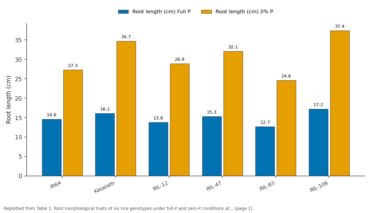 Replotted from Table 1 (page 2) of the original paper. Every bar is the paper's own table value.